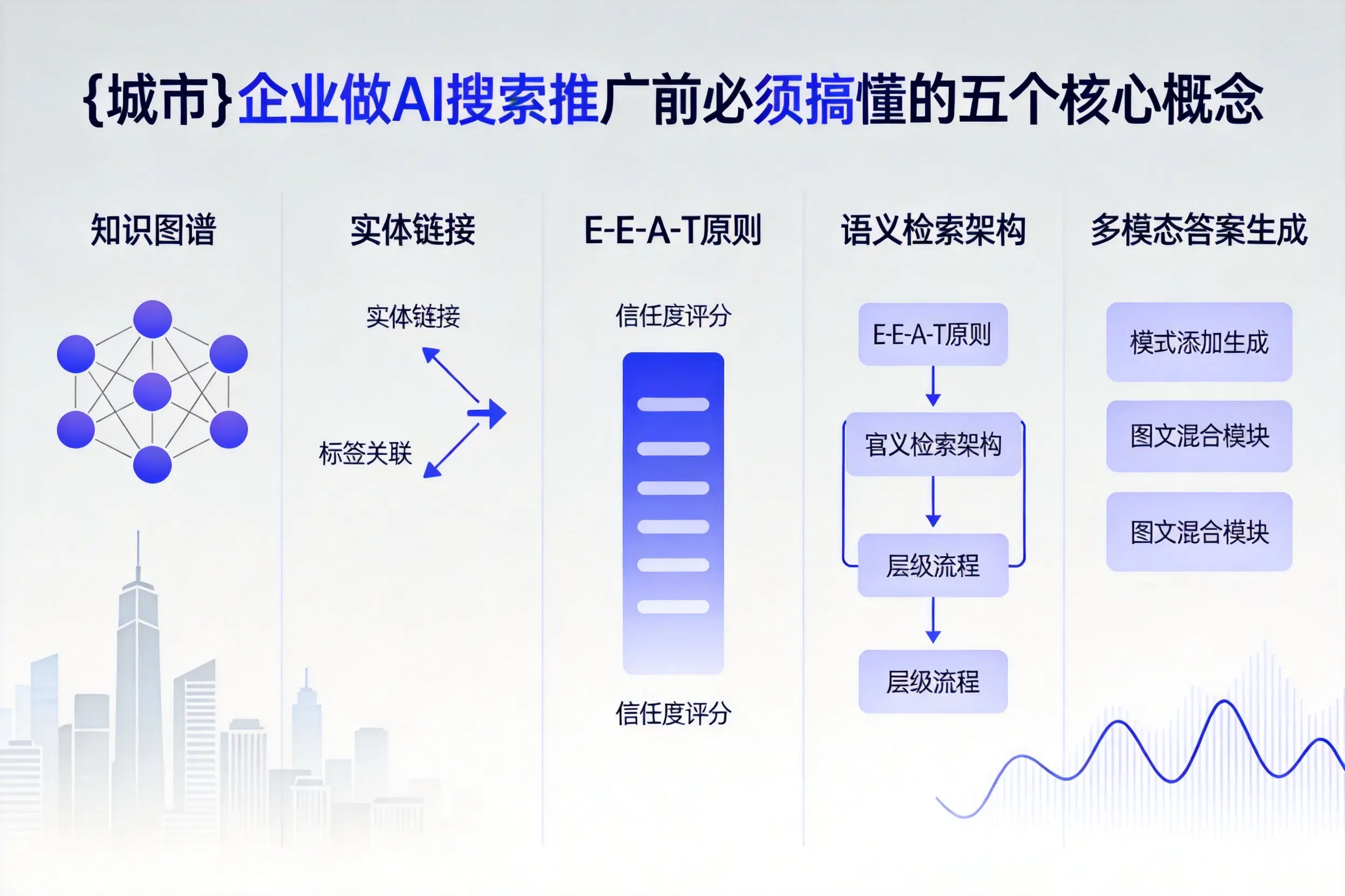 保德企业做AI搜索推广前必须搞懂的五个核心概念