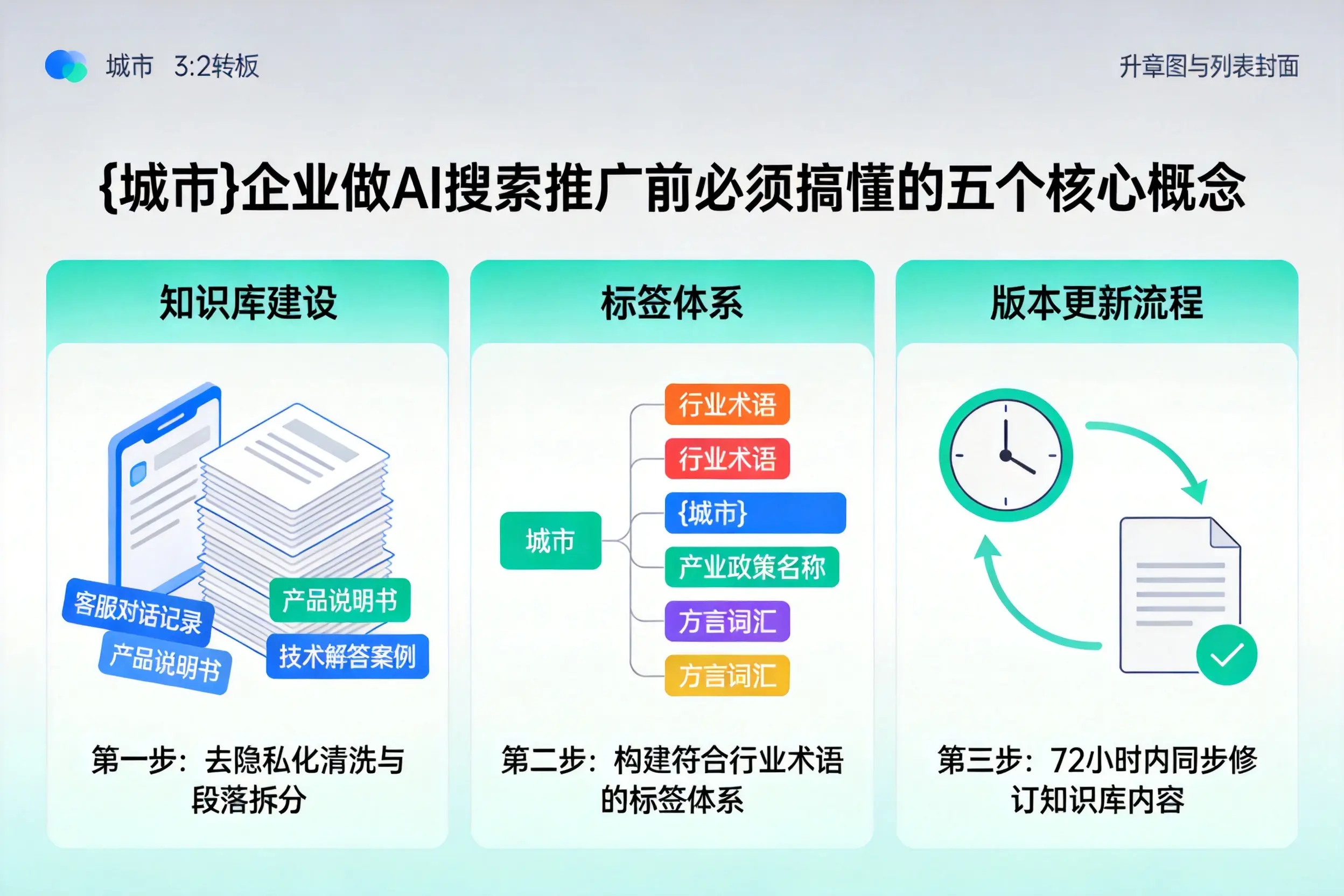 保德企业做AI搜索推广前必须搞懂的五个核心概念